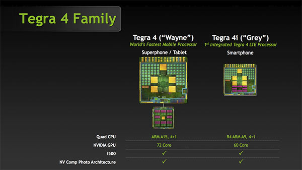 nvidia_tegra4i.jpg