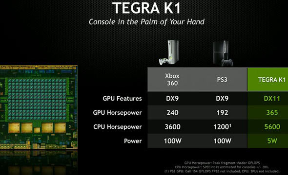 nvidia_tegra_k1_console_ces.jpg