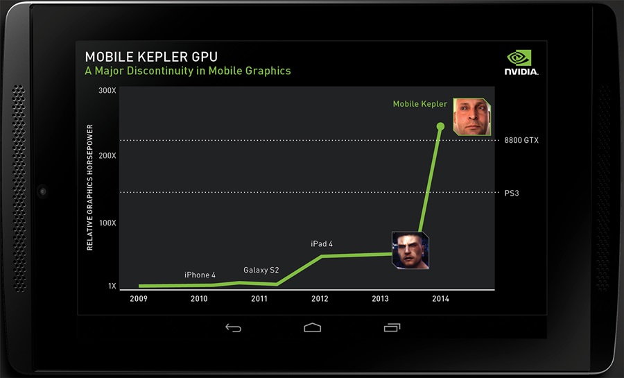 nvidia_tegra_logan_presentation.jpg