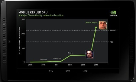 nvidia_tegra_logan_presentation.jpg [cliquer pour agrandir]