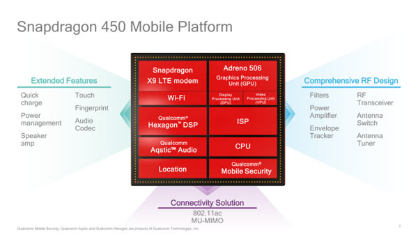 qualcomm sd450 diagramme