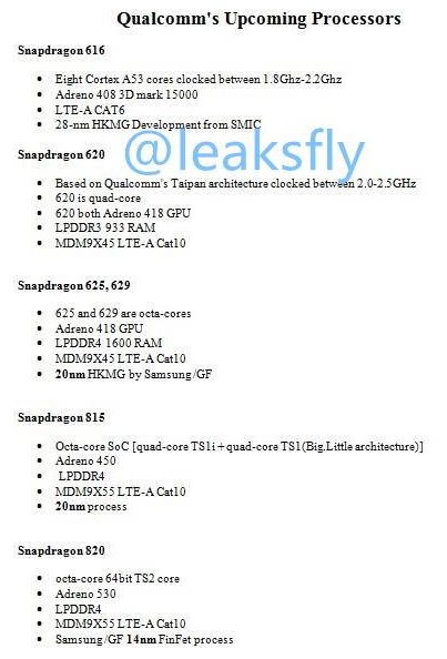 Roadmap Qualcomm 2015