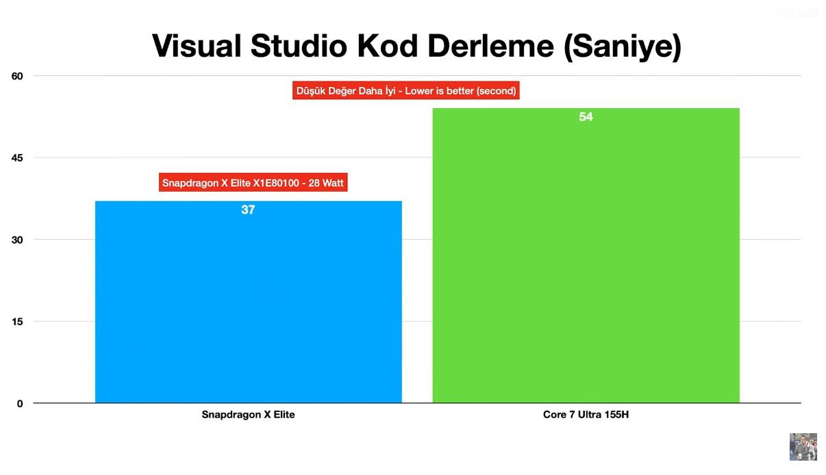 visual studio