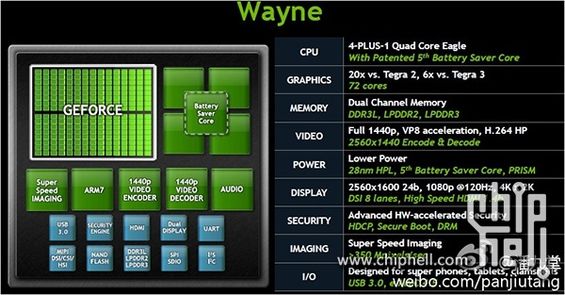 tegra4_slide_chiphell.jpg