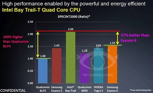 Performances Intel Bay Trail T [cliquer pour agrandir]