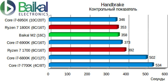 baikal m2 bench handbrake