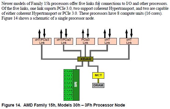 amd-family-15h-model-30h-3fh.jpg