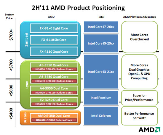 amd_comparaison_intel.jpg