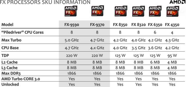 amd_fx9590_fx9370_slide.jpg