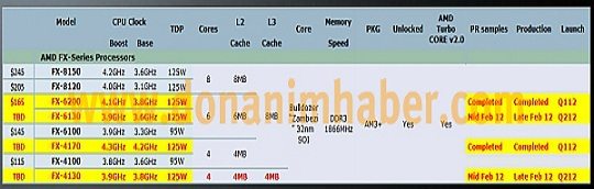 amd_fx_bulldozer_4130_6130_donanimhaber.jpg