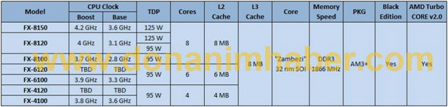 amd_listefx_donanim.jpg