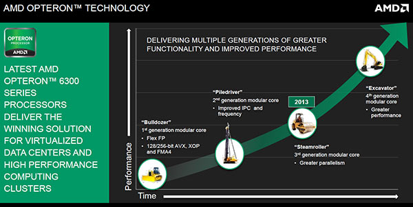 amd_opteron_plans_roadmap_steamroller.jpg