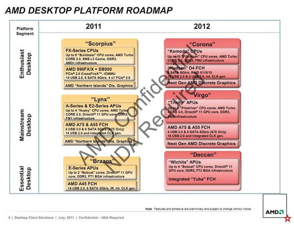 amd_roadmap_enthusiast_2012_10cores.jpg