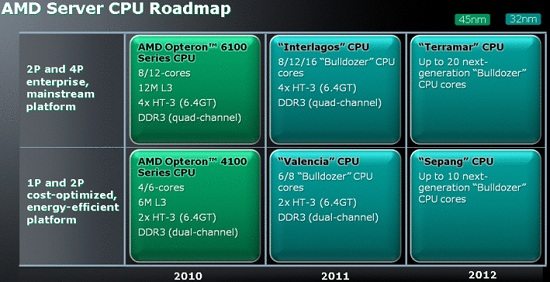 amd_server_roadmap_nov2010.jpg