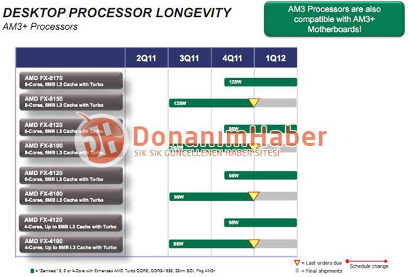 bulldozer_8cpu2011_dona.jpg