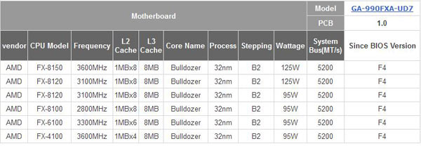 bulldozer_fx_lineup.jpg