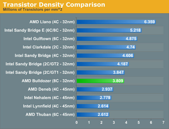 densite_transistors.jpg