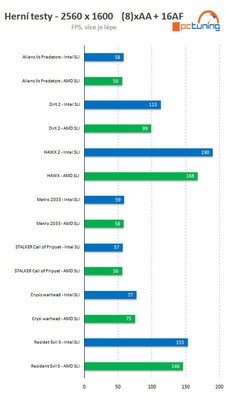 fx8130_990x_gtx580sli.jpg [cliquer pour agrandir]