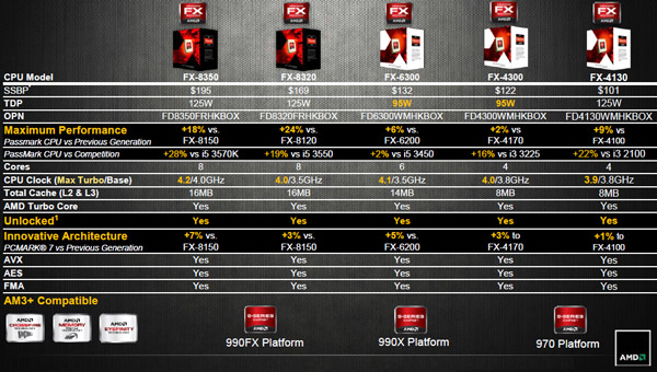 Gamme AMD FX Vishera [cliquer pour agrandir]