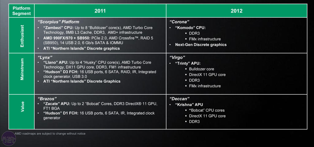 roadmap_amd_enthusiast_2012.jpg