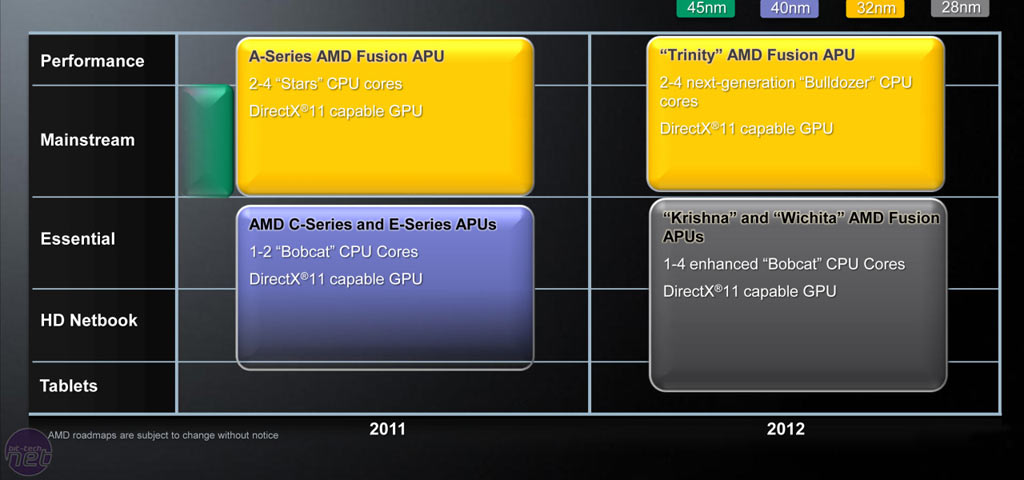 roadmap_amd_mobile_2012.jpg