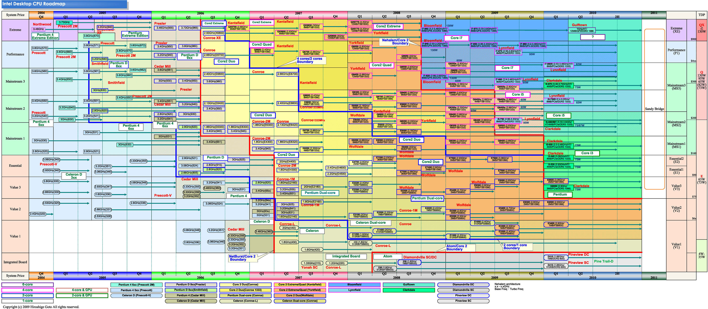 roadmap_intel_nov2009.jpg