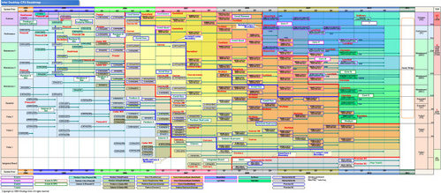 roadmap_intel_nov2009.jpg [cliquer pour agrandir]