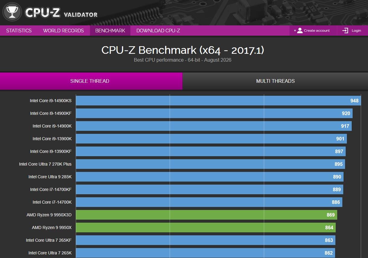 cpu z st