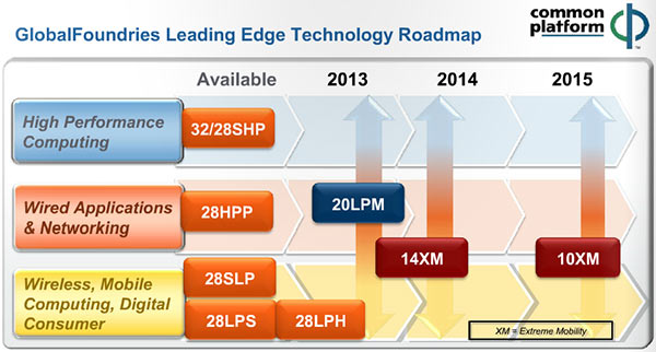 globalfoundries_roadmap_2013_2016.jpg