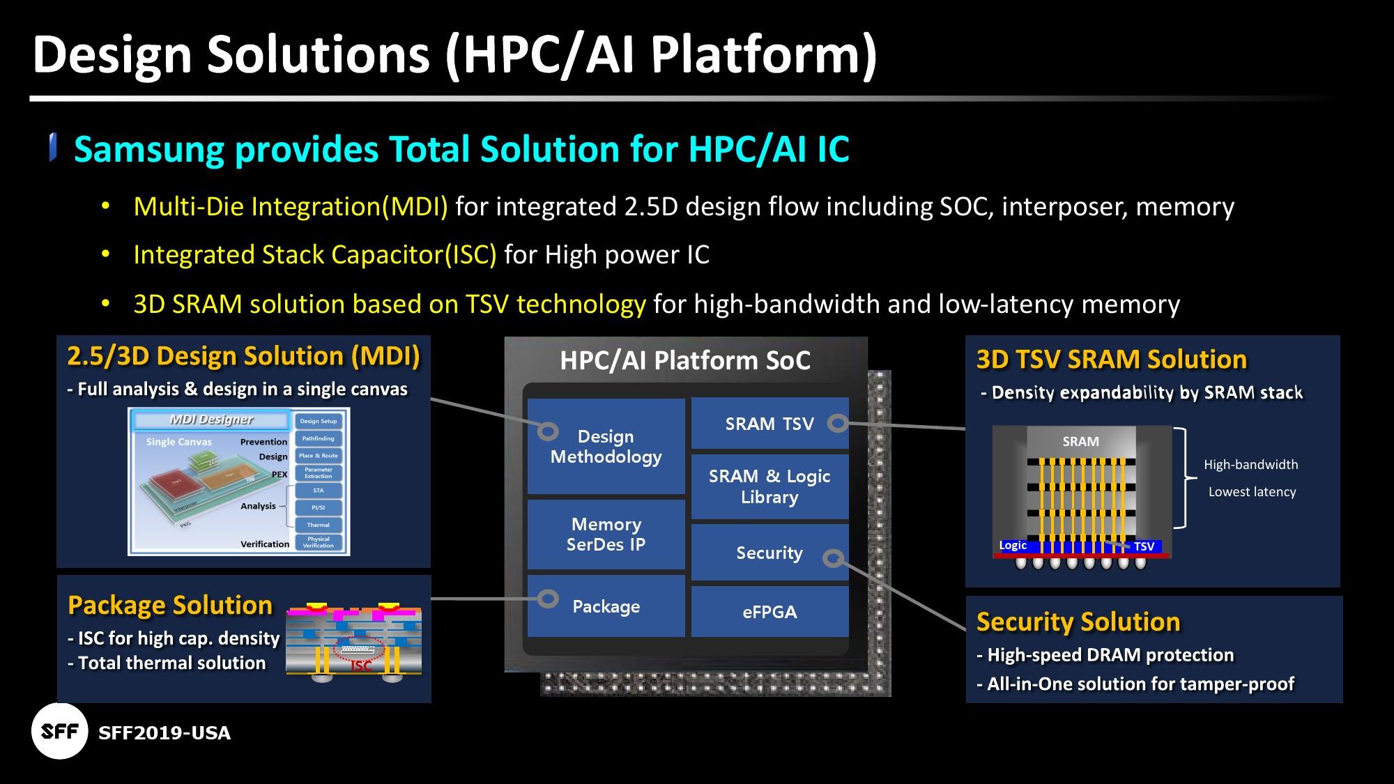 Rappels sur le fonctionnement du 7LPP en 2.5d-ic mdi