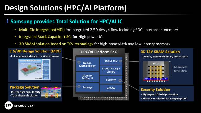 Rappels sur le fonctionnement du 7LPP en 2.5d-ic mdi [cliquer pour agrandir]