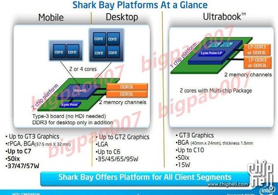 haswell_tdp_chiphell.jpg