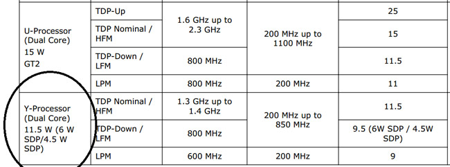 haswell_y_sdp_moins_5w.jpg