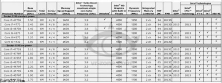 intel_haswell_specs_vrz.jpg [cliquer pour agrandir]