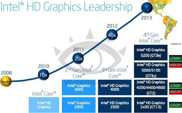 intel_slide_comp_gpu.jpg