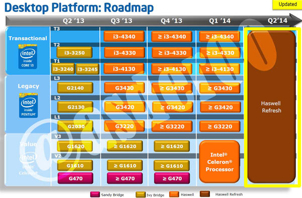 roadmap_intel_mdg_2013_2014.jpg