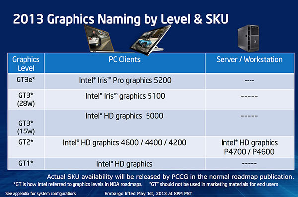 slide_noms_officiels_gt_haswell.jpg