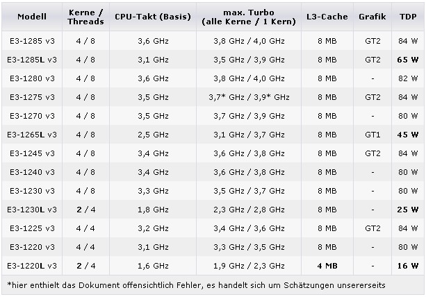 xeon_e3_1200_leak.jpg