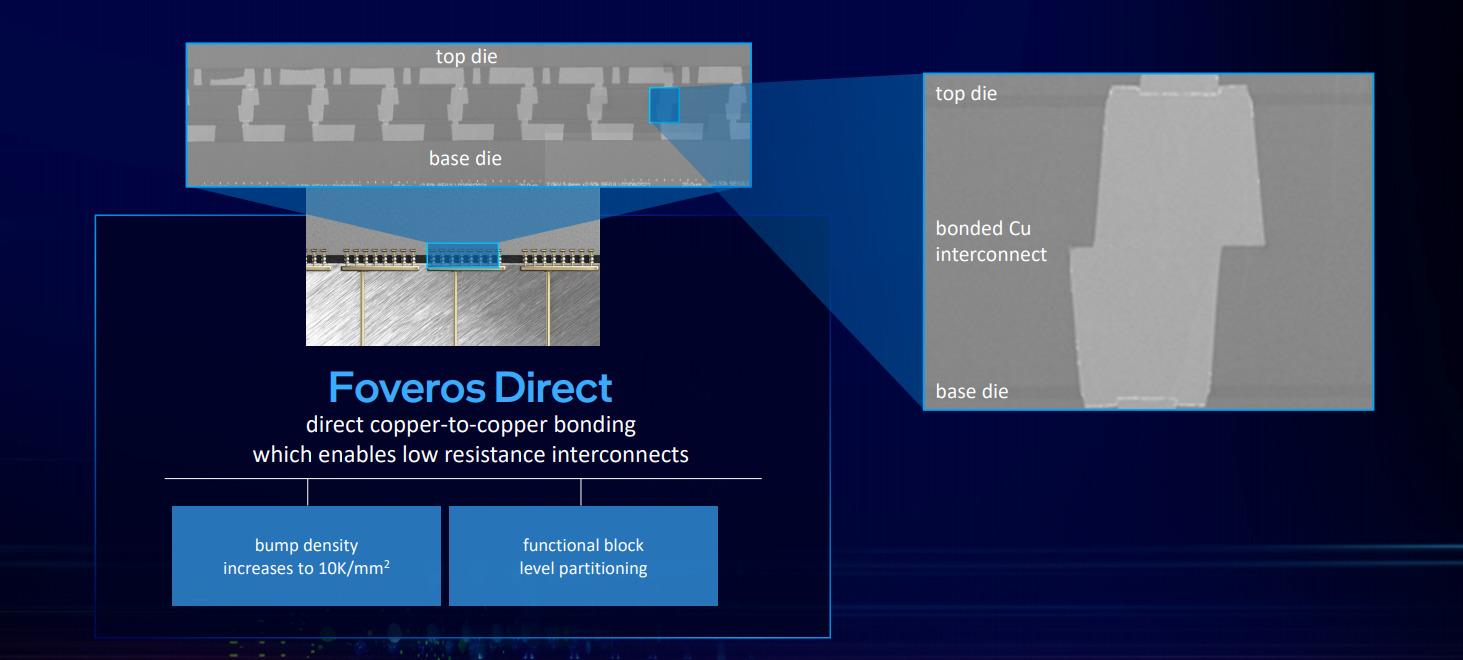 intel accel foveros direct t