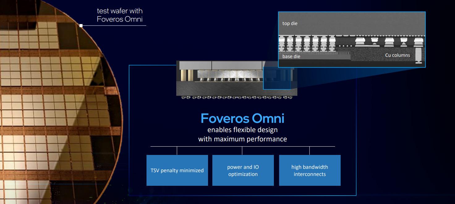 intel accel foveros direct t