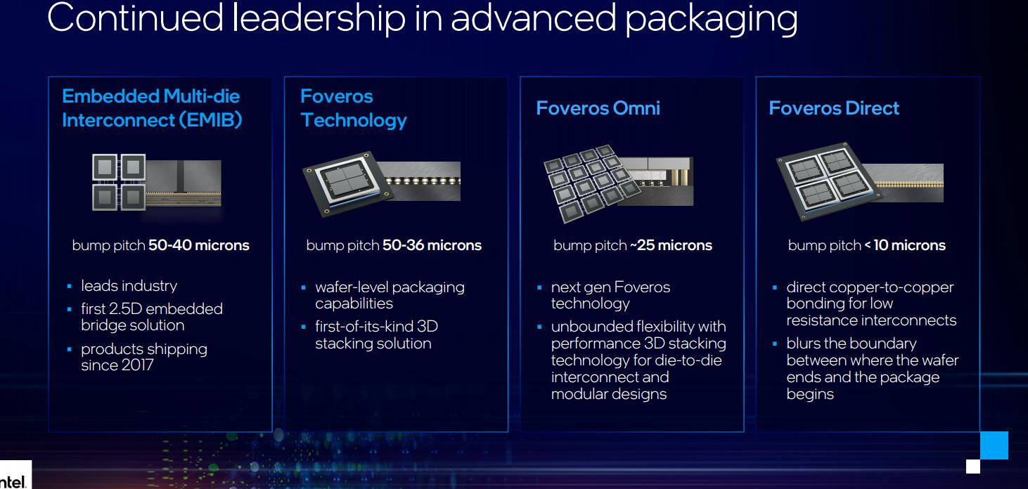 intel accel foveros direct t