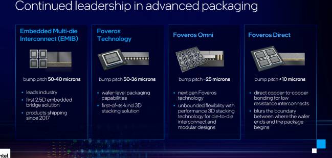 intel accel foveros direct t [cliquer pour agrandir]