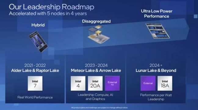 Et pour le futur des CPU bleus... [cliquer pour agrandir]