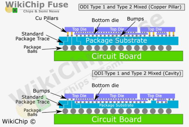 intel odi types mixed wikichip