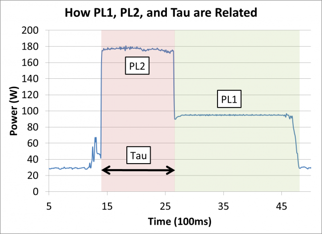 intel pl1 pl2 anandtech