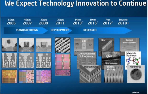 intel roadmap 2005 2019