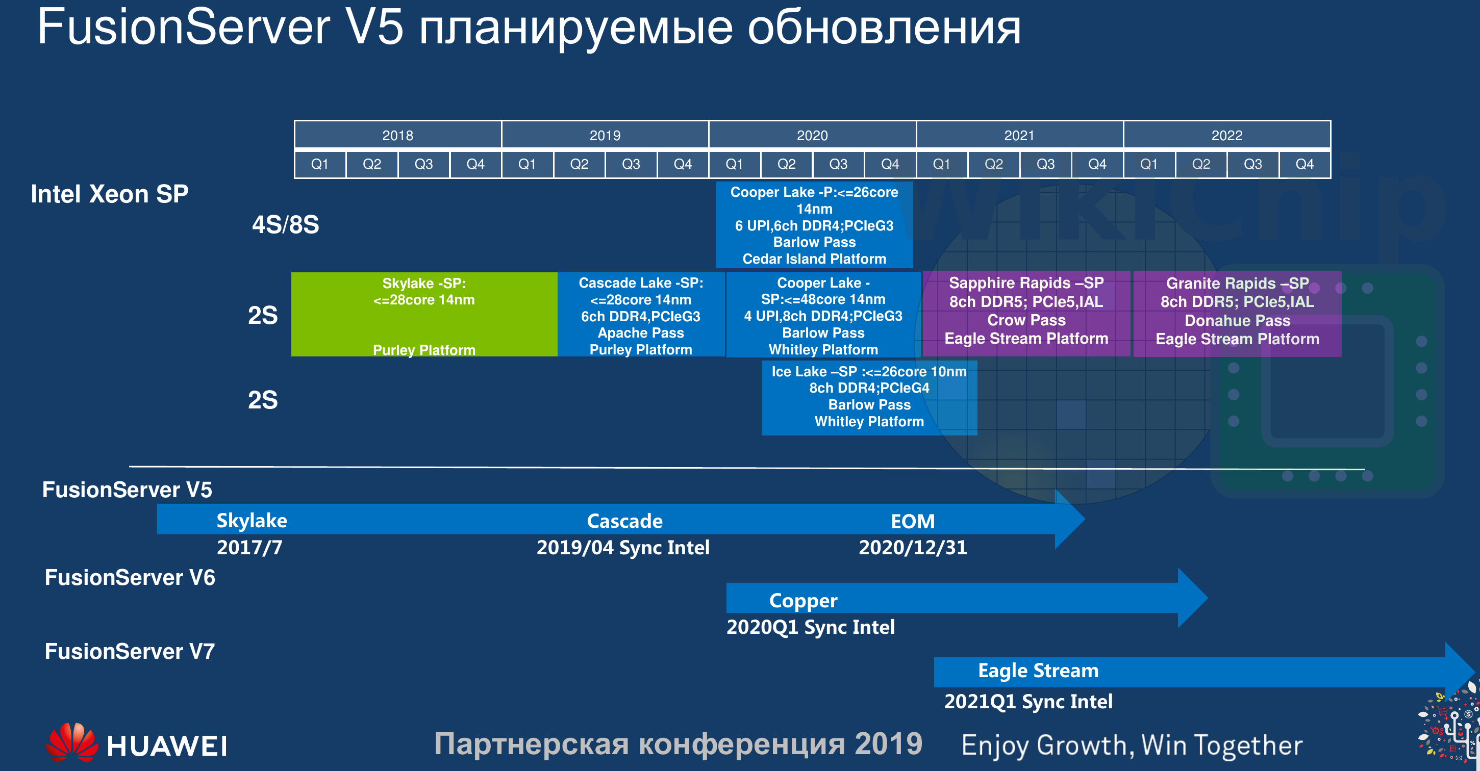 intel server roadmap april 2019 t