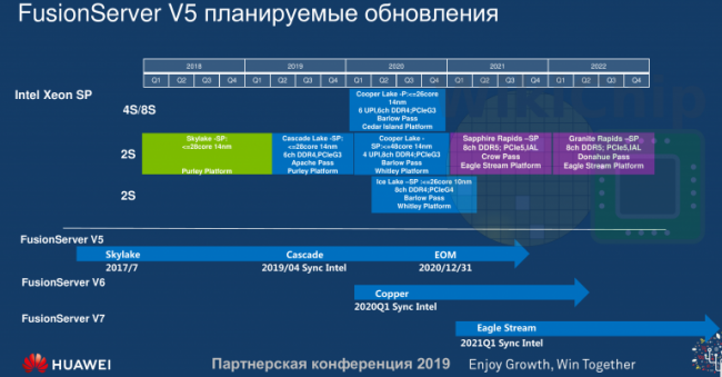 intel server roadmap april 2019 t [cliquer pour agrandir]