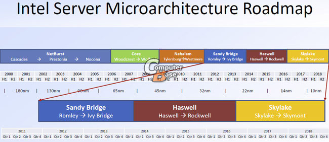 intel_2012_2018_roadmap.jpg