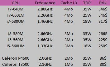 intel_cpu_mobile_sept2010.jpg